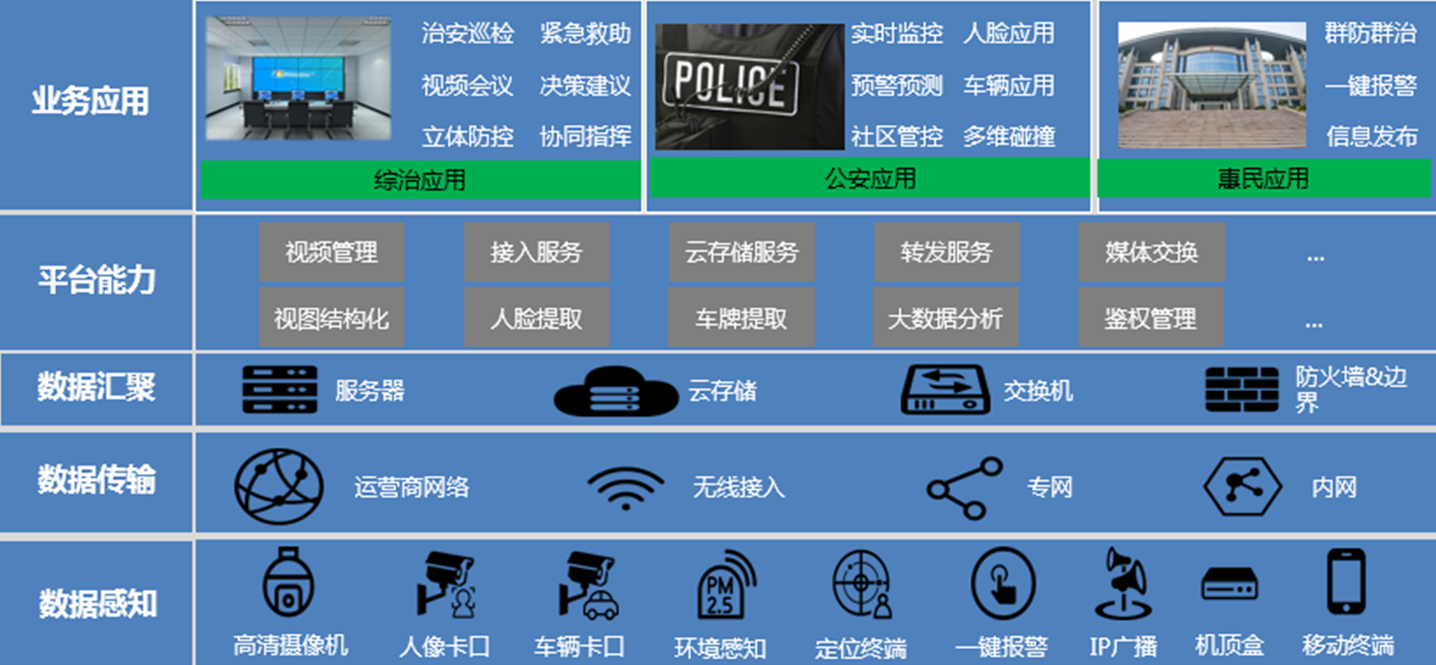 “雪亮工程”視頻治安防控工程解決方案  南陽.物聯(lián)網(wǎng).軟件開發(fā).app制作.
